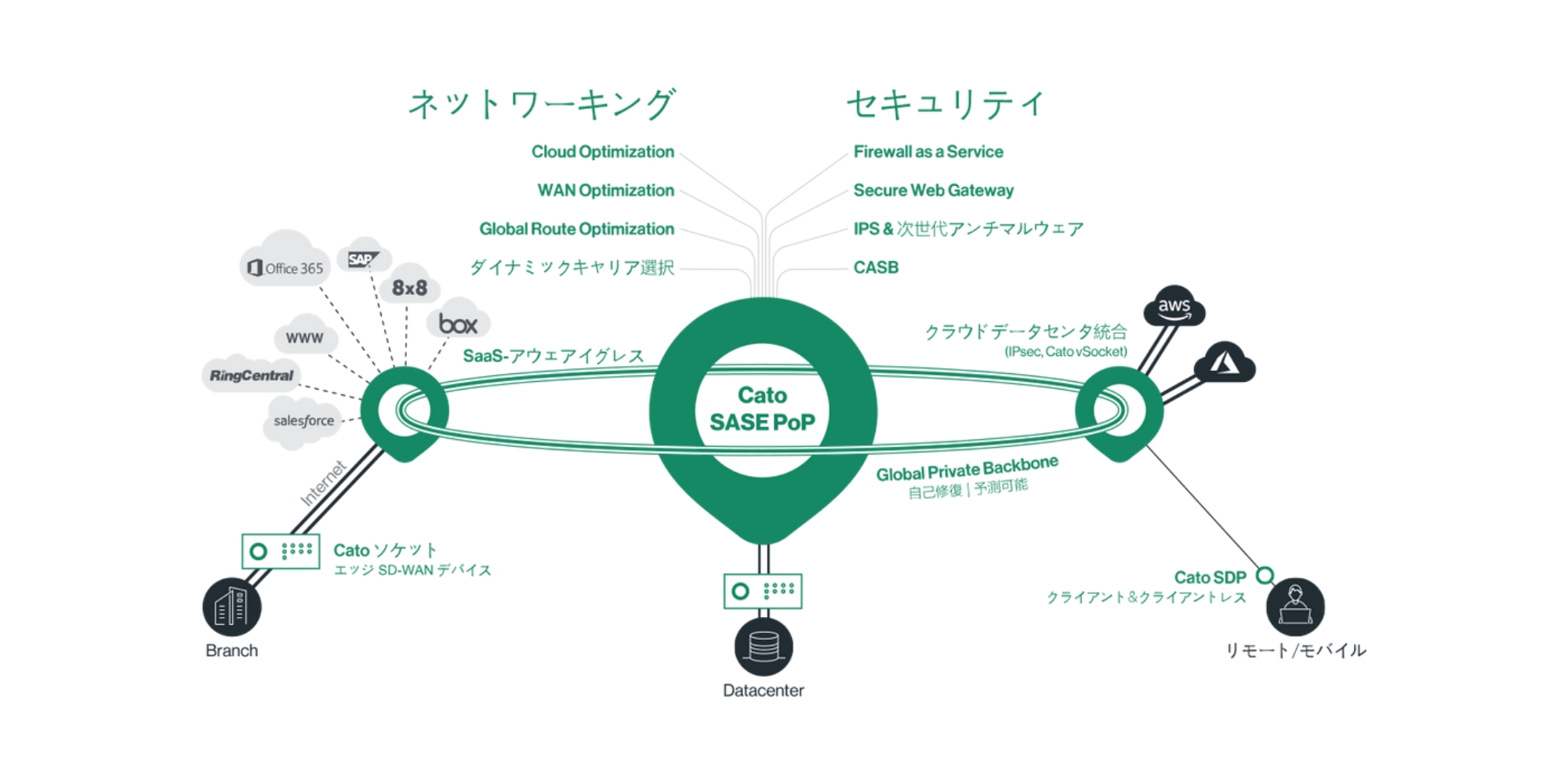 Cato Cloud導入支援サービス