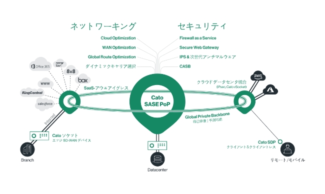 Cato Cloud導入支援サービス