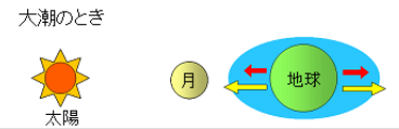 大潮