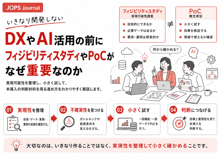 DXやAI活用の前に、なぜフィジビリティスタディやPoCが重要なのか|(株